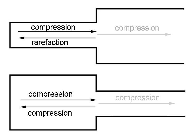 fig 3-8